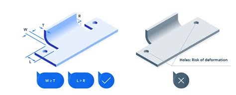 sheet metal relief cuts|sheet metal corner relief chart.